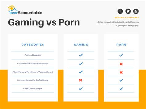 tv is a beginner-friendly, intuitive streaming site that promises more freedom, more fun. . Gaming porn